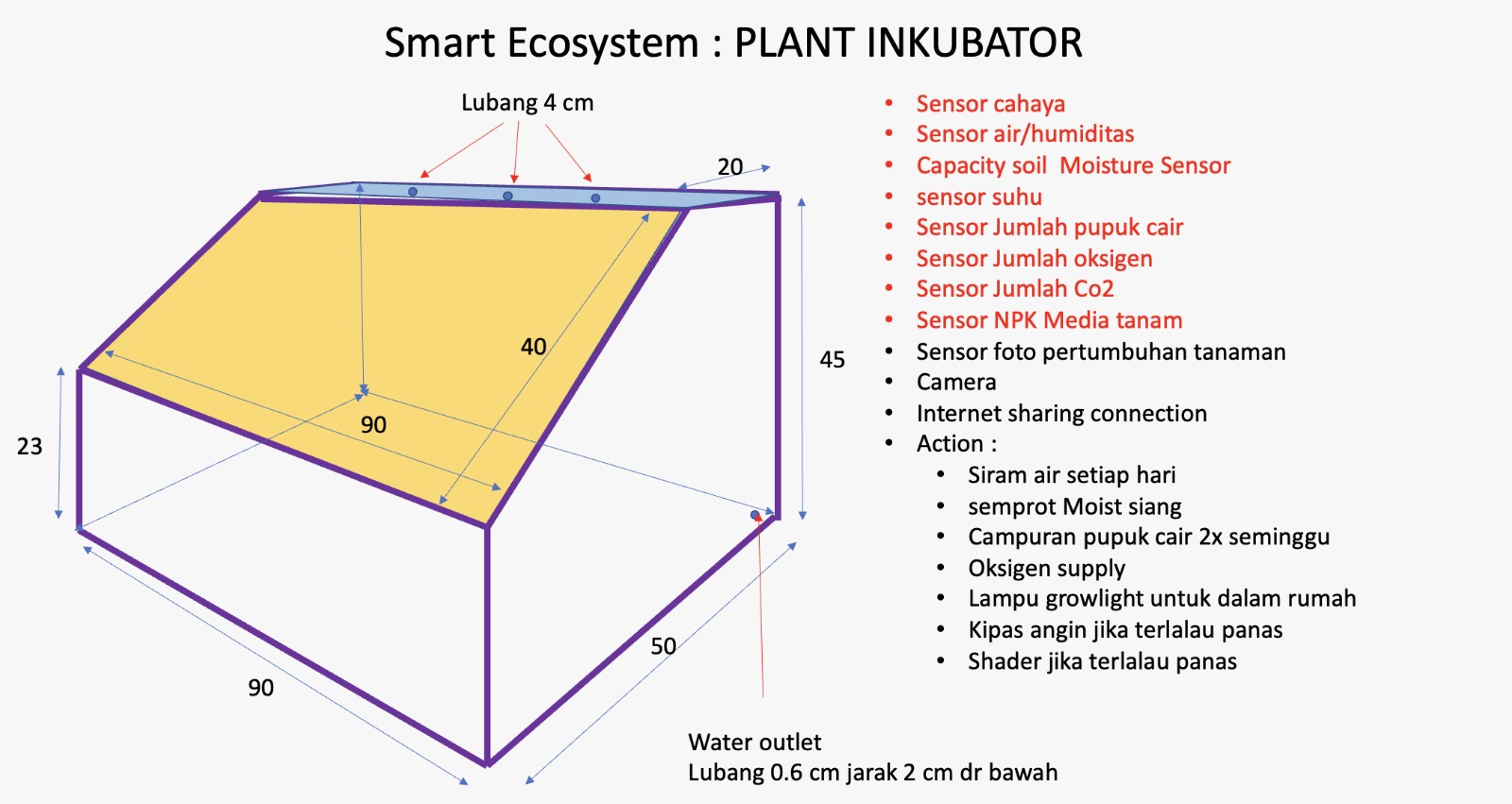 iot2